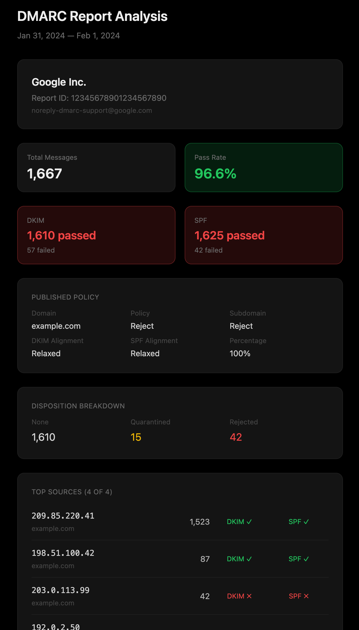 DMARC report email preview